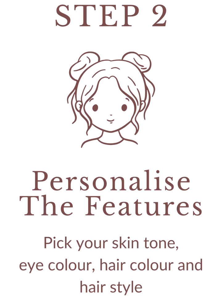 Step 2 Personalise Features